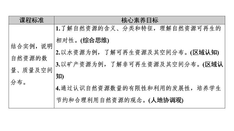 第1章 第1节　自然资源的数量、质量及空间分布 课时1 课件-中图版（2019）高中地理选择性必修302