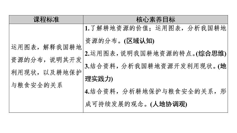 第2章 第1节　中国耕地资源与粮食安全 课时2 课件-中图版（2019）高中地理选择性必修302