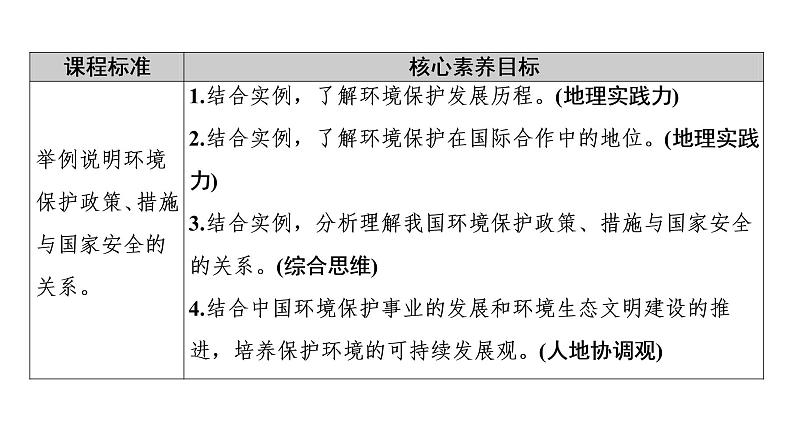 第3章 第4节　环境保护与国家安全 课件-中图版（2019）高中地理选择性必修302