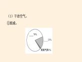 2021-2022学年湘教版（2019）高中地理必修第一册-3.1大气的组成和垂直分层 课件