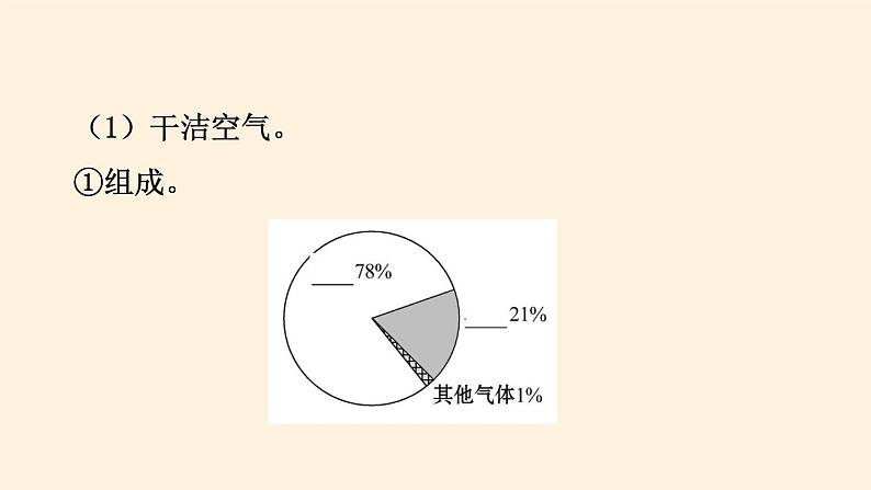 2021-2022学年湘教版（2019）高中地理必修第一册-3.1大气的组成和垂直分层 课件04