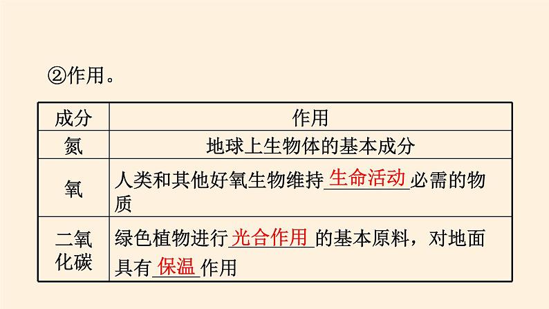 2021-2022学年湘教版（2019）高中地理必修第一册-3.1大气的组成和垂直分层 课件05