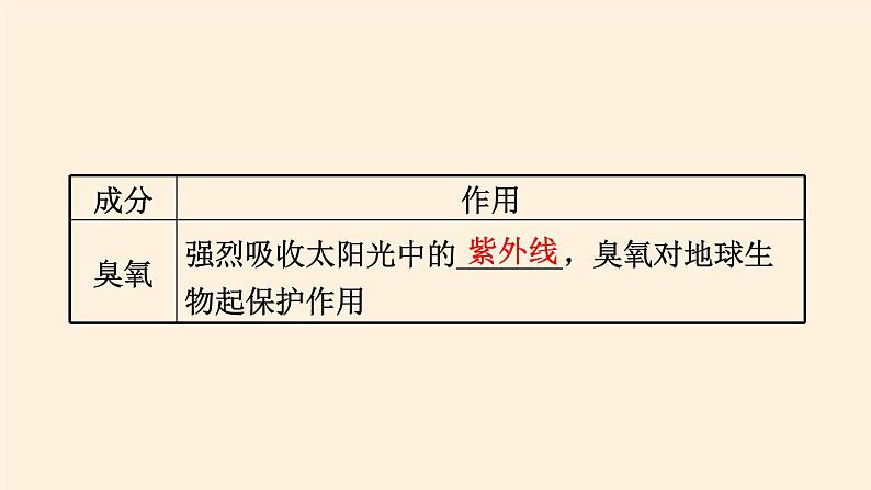 2021-2022学年湘教版（2019）高中地理必修第一册-3.1大气的组成和垂直分层 课件06