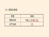 2021-2022学年湘教版（2019）高中地理必修第一册-3.3大气热力环流 课件