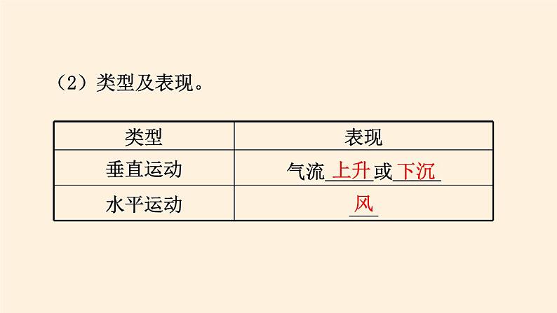 2021-2022学年湘教版（2019）高中地理必修第一册-3.3大气热力环流 课件04