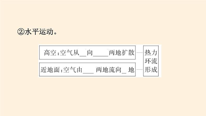 2021-2022学年湘教版（2019）高中地理必修第一册-3.3大气热力环流 课件07