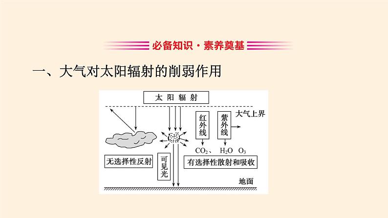 2021-2022学年湘教版（2019）高中地理必修第一册-3.2大气的受热过程 课件03