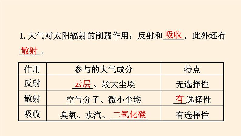 2021-2022学年湘教版（2019）高中地理必修第一册-3.2大气的受热过程 课件04