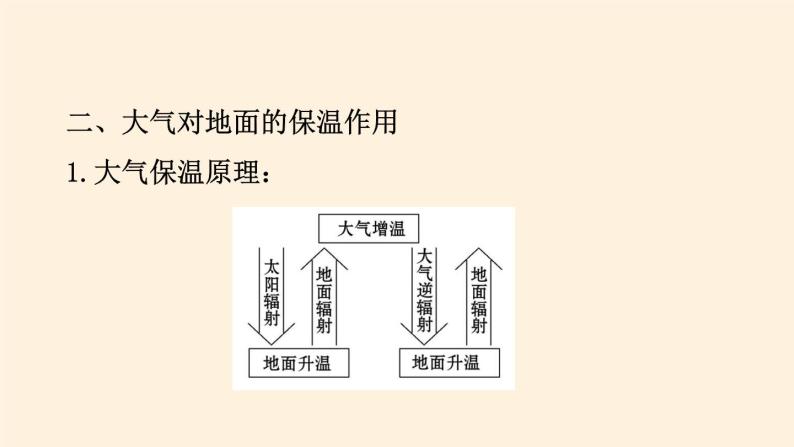 2021-2022学年湘教版（2019）高中地理必修第一册-3.2大气的受热过程 课件08