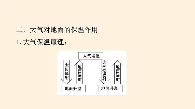 2021-2022学年湘教版（2019）高中地理必修第一册-3.2大气的受热过程 课件08