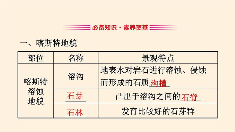 2021-2022学年湘教版（2019）高中地理必修第一册-2.3喀斯特、海岸和冰川地貌 课件03