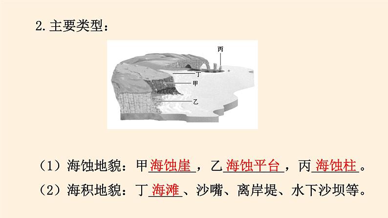 2021-2022学年湘教版（2019）高中地理必修第一册-2.3喀斯特、海岸和冰川地貌 课件07