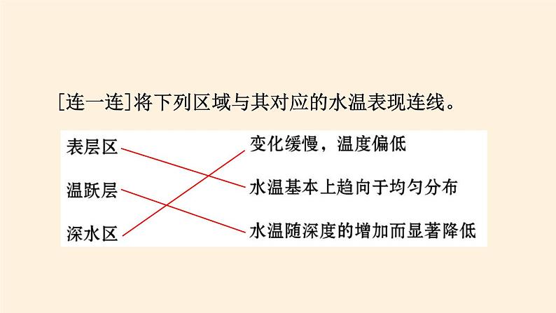 2021-2022学年湘教版（2019）高中地理必修第一册-4.2海水的性质和运动 课件06