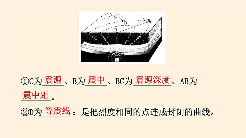 2021-2022学年湘教版（2019）高中地理必修第一册-1.3地球的圈层结构 课件04