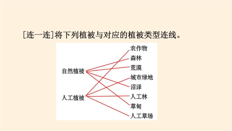 2021-2022学年湘教版（2019）高中地理必修第一册-5.1主要植被与自然环境 课件04