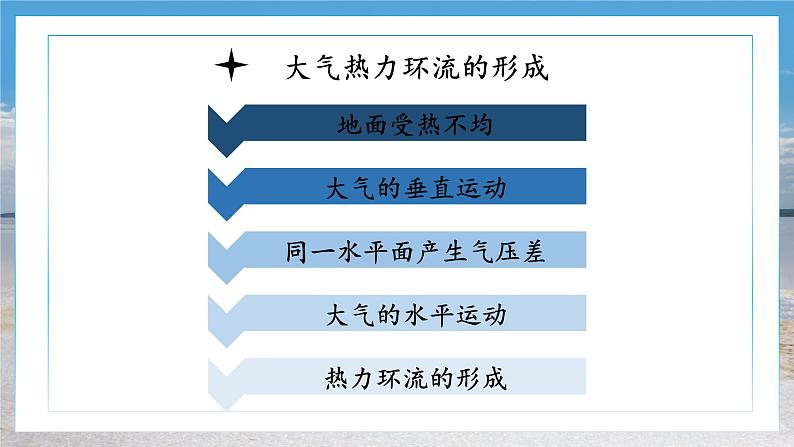 2021-2022学年湘教版（2019）高中地理必修第一册-3.3大气热力环流(1) 课件05