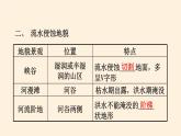 2021-2022学年湘教版（2019）高中地理必修第一册-2.1流水地貌 课件