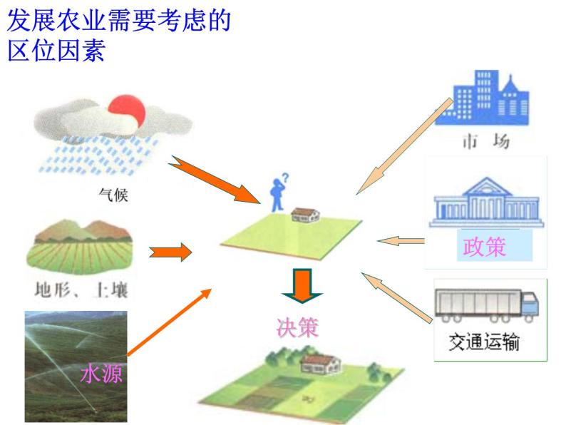 2021-2022学年湘教版（2019）高中地理必修第一册-4.1水循环 课件07