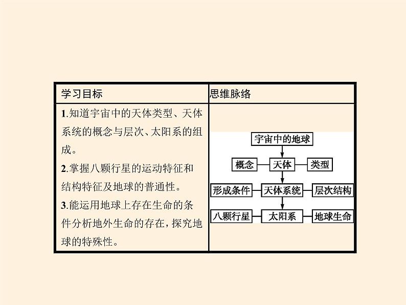 2021-2022学年湘教版（2019）高中地理必修第一册-1.1地球的宇宙环境 课件02