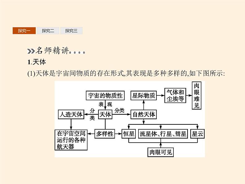 2021-2022学年湘教版（2019）高中地理必修第一册-1.1地球的宇宙环境 课件08