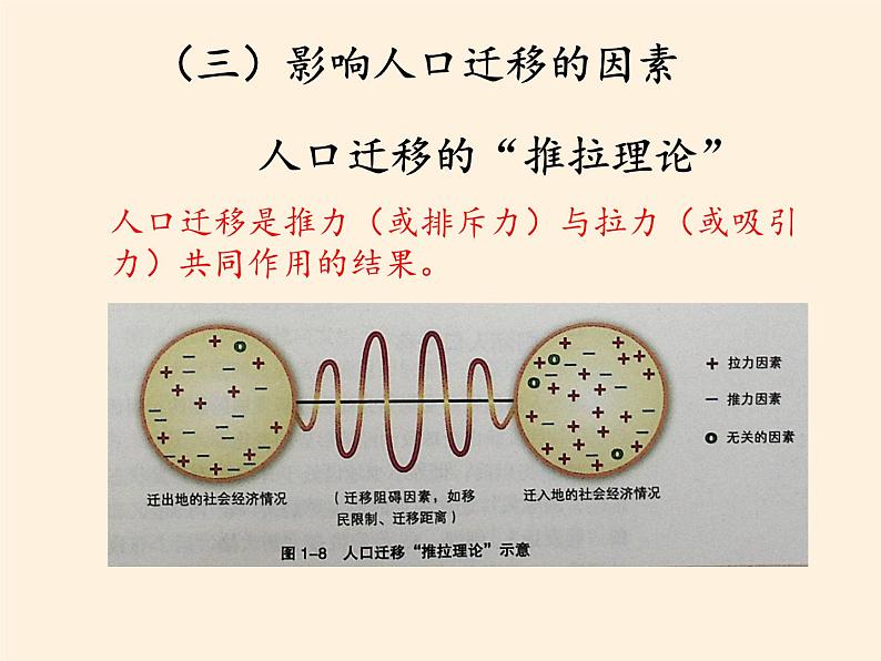 湘教版（2019）地理必修第二册 第一章 第二节  人口迁移 课件08