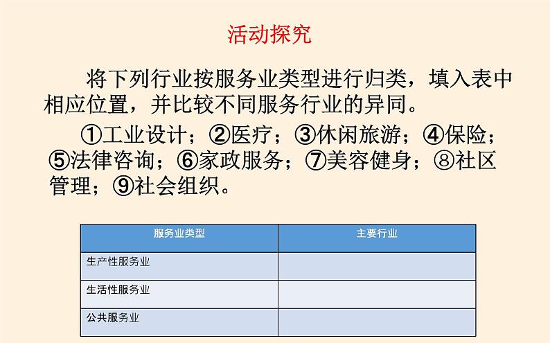 湘教版（2019）地理必修第二册 第三章 第三节服务业的区位选择 课件第8页