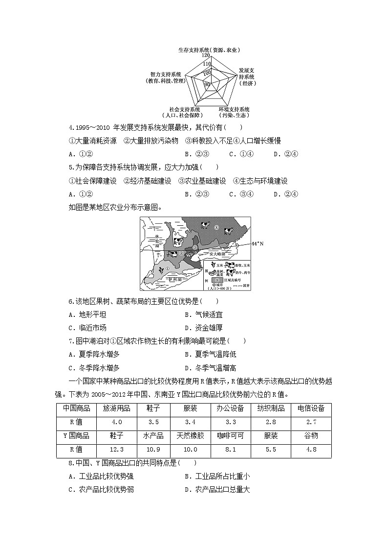 山东省新高考2019_2020学年高二地理下学期期末冲刺拉练四含解析02