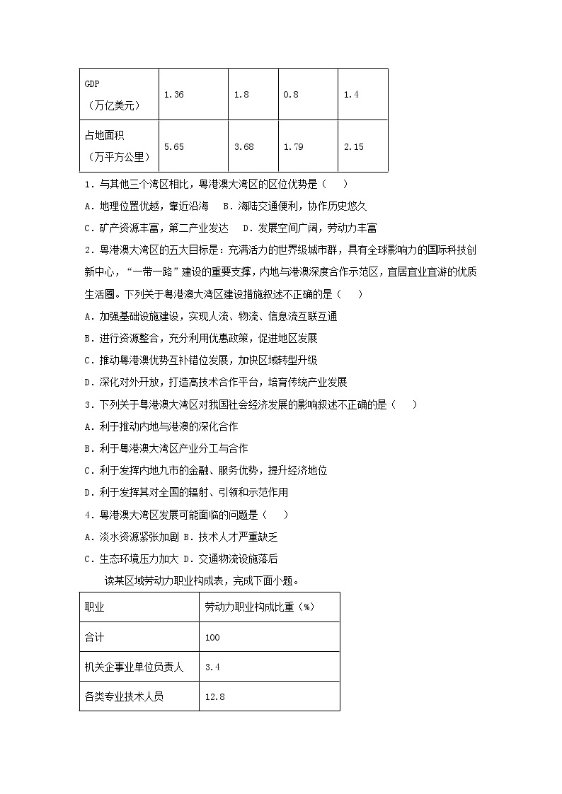 新教材2020_2021学年高二地理下学期暑假训练2城市产业与资源发展 含解析02