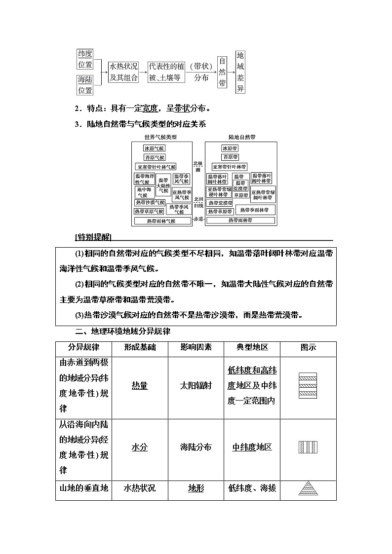 第三单元从圈层作用看地理环境内在规律（课件+练习+学案）02