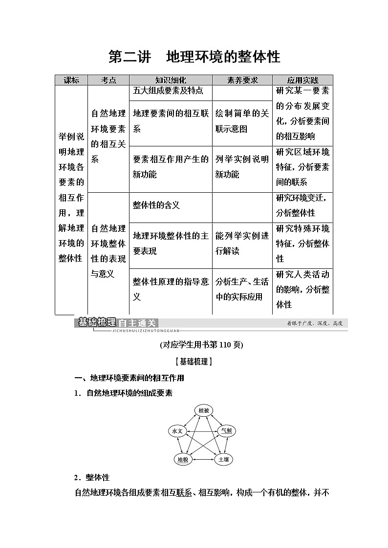 第三单元从圈层作用看地理环境内在规律（课件+练习+学案）01