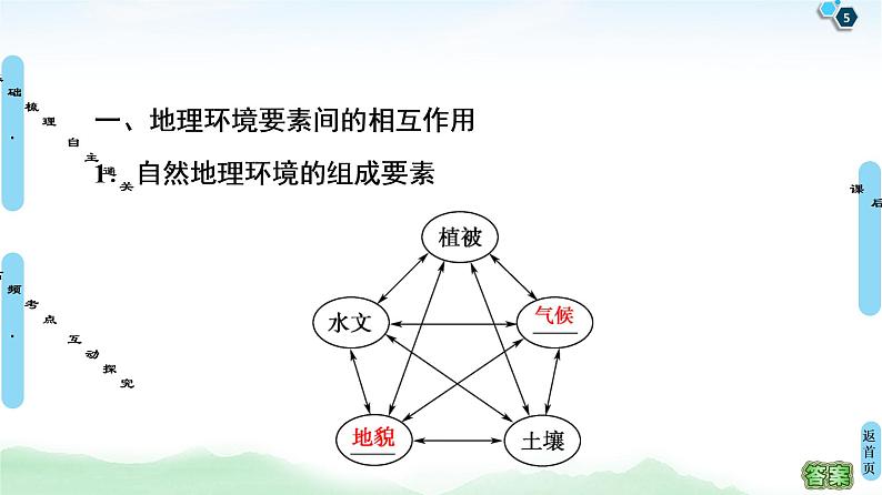 第三单元从圈层作用看地理环境内在规律（课件+练习+学案）05