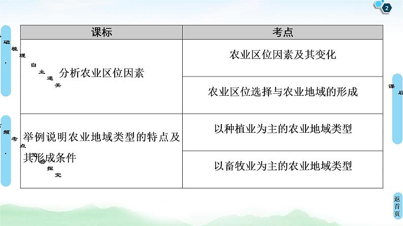 第七单元产业活动与地理环境（课件+练习+学案）02