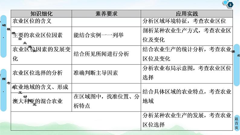 第七单元产业活动与地理环境（课件+练习+学案）03