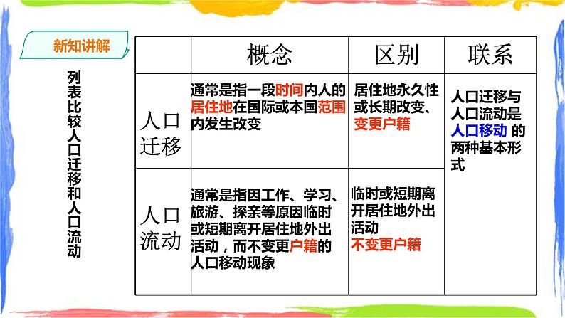 1.2人口迁移（课件+教案）05