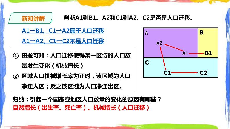 1.2人口迁移（课件+教案）06