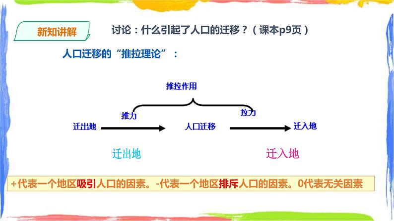 1.2人口迁移（课件+教案）08