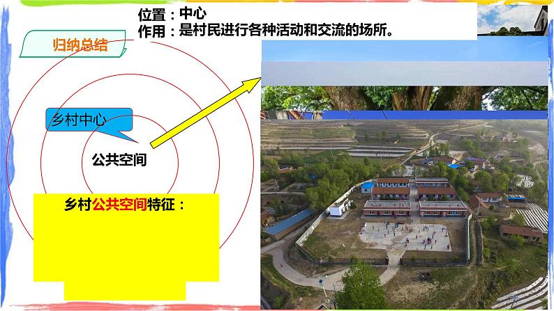 2.1乡村和城镇空间结构（课件+教案）06