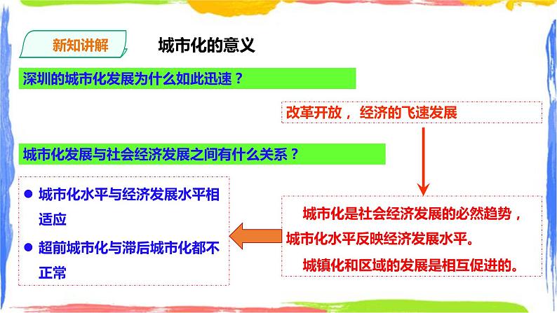 2.2城镇化 (课件+教案)08