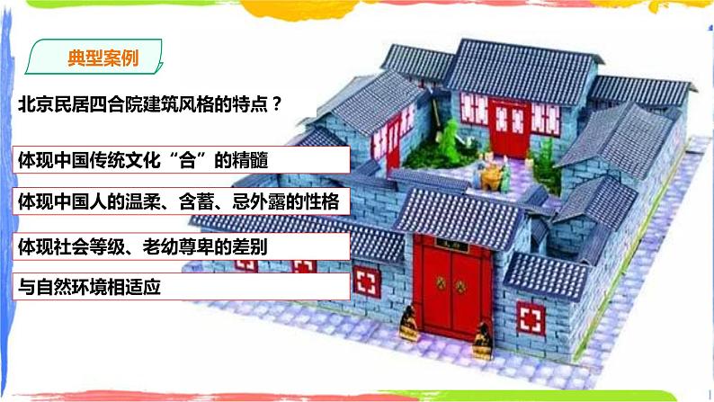 2.3地域文化与城乡景观第8页