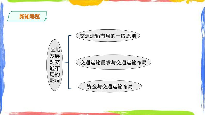 人教版高中地理必修二 4.1 区域发展对交通布局的影响第4页