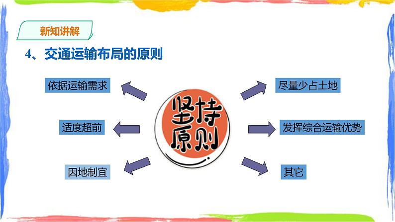 人教版高中地理必修二 4.1 区域发展对交通布局的影响第8页