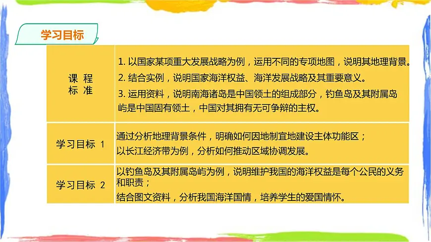 人教版高中地理必修二 5.3 中国国家发展战略案例第2页