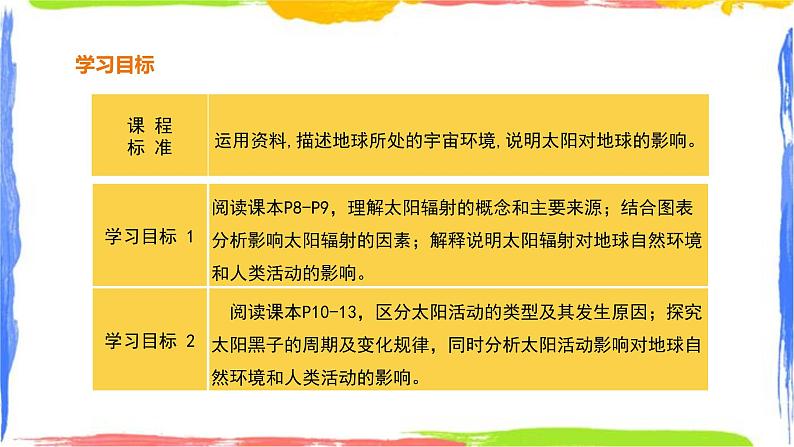 1.2太阳对地球的影响（课件+教案）02