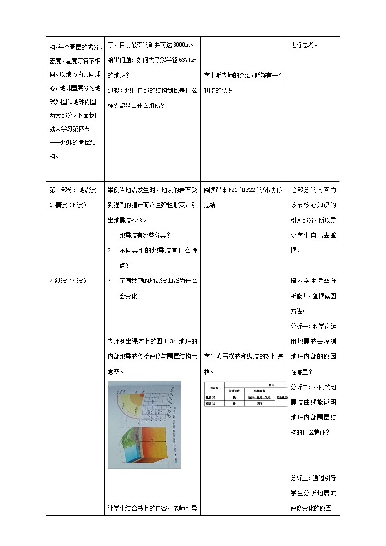 1.4 地球的圈层结构（课件+教案+素材）03
