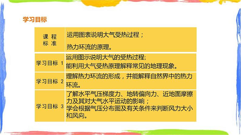 2.2 大气的受热过程和大气运动（课件+教案+素材）02