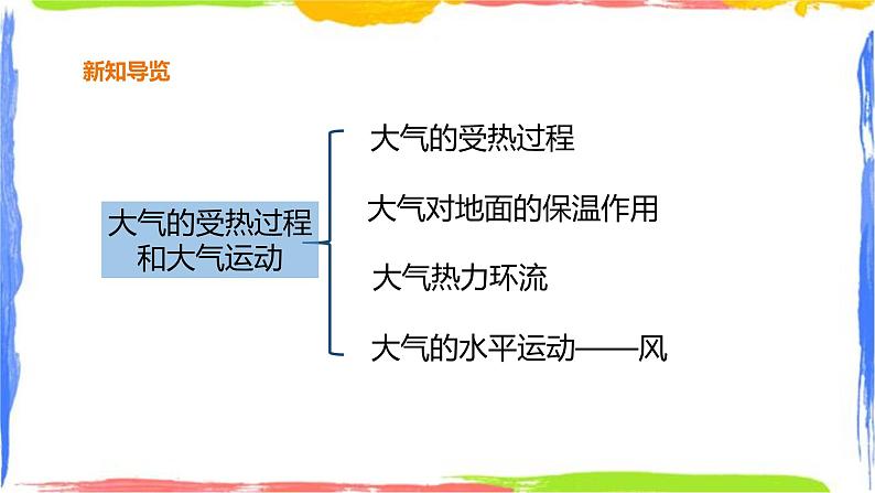 2.2 大气的受热过程和大气运动（课件+教案+素材）04