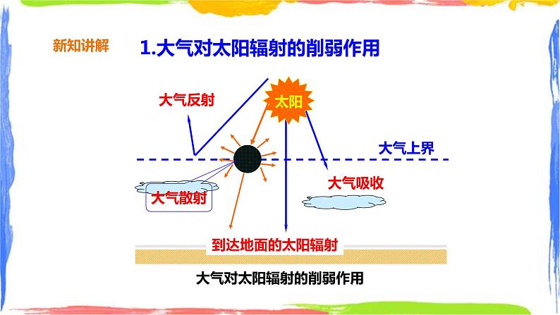 2.2 大气的受热过程和大气运动（课件+教案+素材）07