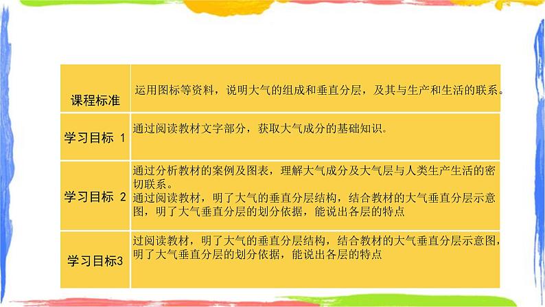 2.1大气的组成与垂直分层 课件第2页