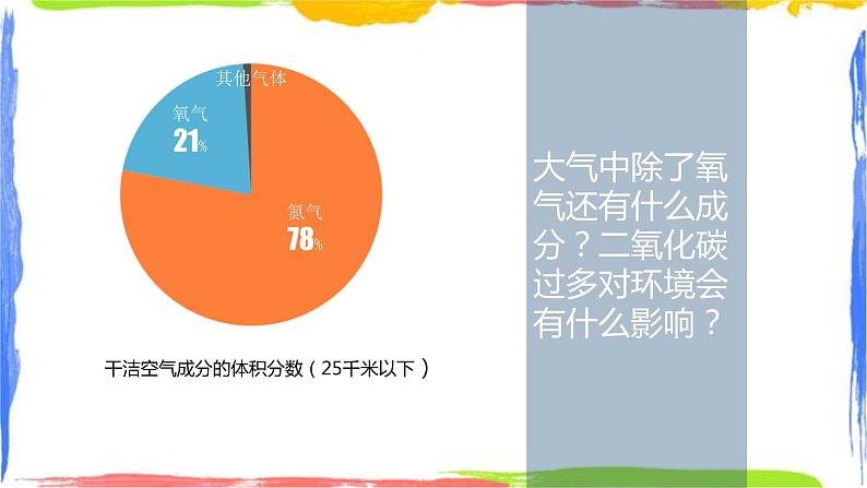 2.1大气的组成与垂直分层 课件第7页