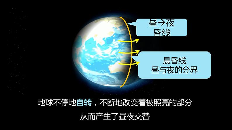 湘教版地理高一必修一第一章《1.3地球自转的地理意义--昼夜交替及地转偏向力》PPT课件05